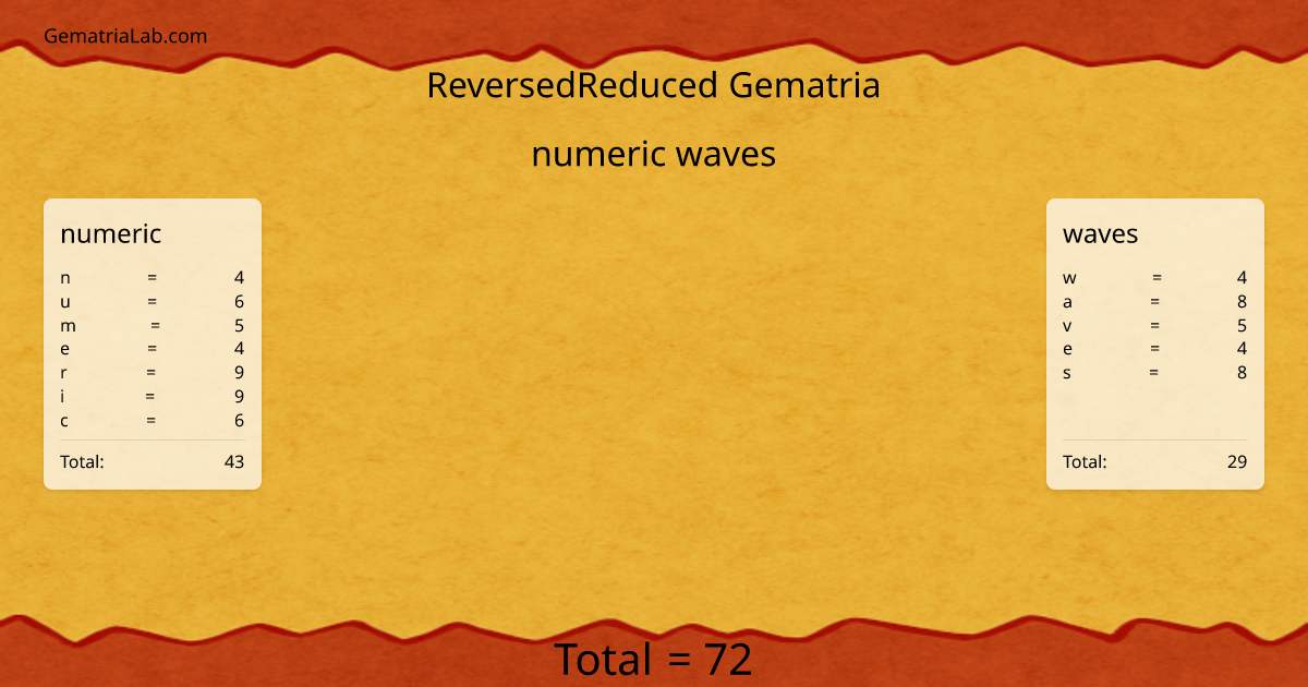 numeric waves in reversedReduced Gematria